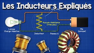 Les Inducteurs Expliqués [upl. by Chapen]