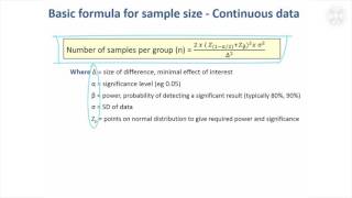 2 Sample Size Calculation – Basic Formula [upl. by Yendor457]