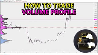 How to Trade Volume Profile VPVR VWAP  and VPSR Analysis Stocks Crypto Forex [upl. by Quennie]