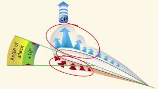 Airfoil Design [upl. by Obaza]