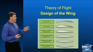 Intro To Design Of The Wing [upl. by Stormi936]