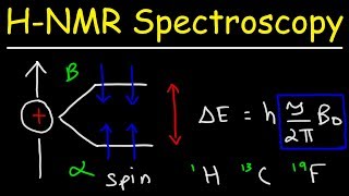 Basic Introduction to NMR Spectroscopy [upl. by Ahsenid]