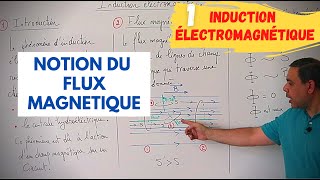 Induction Electromagnétique 1 Introduction et notion du flux magnétique [upl. by Gnos]