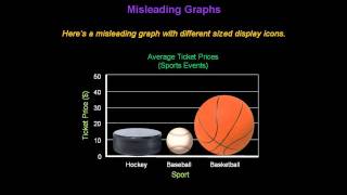 Identifying Misleading Graphs  Konst Math [upl. by Brigitta]