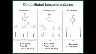 Interpreting Aromatic NMR Signals [upl. by Grunberg277]