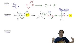 Radical Chain Reaction Mechanism [upl. by Ailem135]