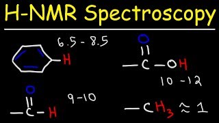 NMR Spectroscopy Advanced Techniques and Methods [upl. by Juxon]