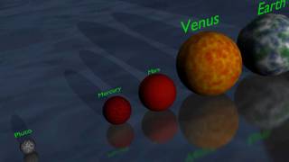 The Universe in 3D Planet amp Star Size Comparison [upl. by Kinom]