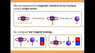 NMR Spectroscopy Basic Theory [upl. by Yojenitsirk]