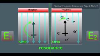 Introduction to NMR Spectroscopy Part 1 [upl. by Sima]