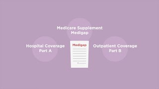 Best Medicare Supplement Plans [upl. by Noe]