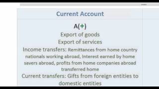 Balance of Payments  the Current Account [upl. by Chanda]