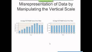 Elementary Statistics Graphical Misrepresentations of Data [upl. by Zantos]