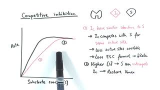 AS Biology  Enzyme inhibition OCR A Chapter 43 [upl. by Adniles]