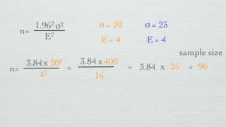 How to calculate Sample Size [upl. by Nolyaj926]