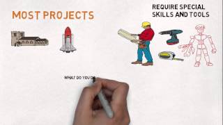 How to do Procurement for a project [upl. by Eisyak]