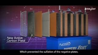INTERLIGHT TECHNOLOGIES BATTERY MANUFACTURING [upl. by Nillek374]