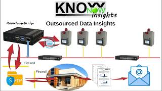 KnowNow  Step 3  Insights [upl. by Esdnyl]