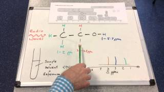 Proton NMR 1  Basic Spectra [upl. by Tomkiel]